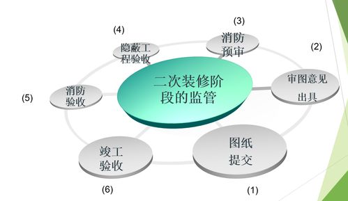 从物业管理到物业服务 商业思维的转型与价值重塑