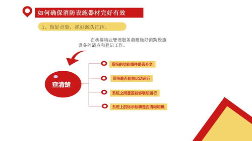 物业管理企业消防安全管理课件