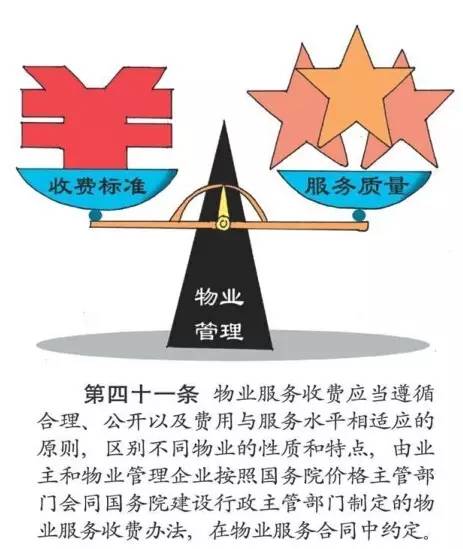 图解《物业管理条例》(最新修改版)_财经